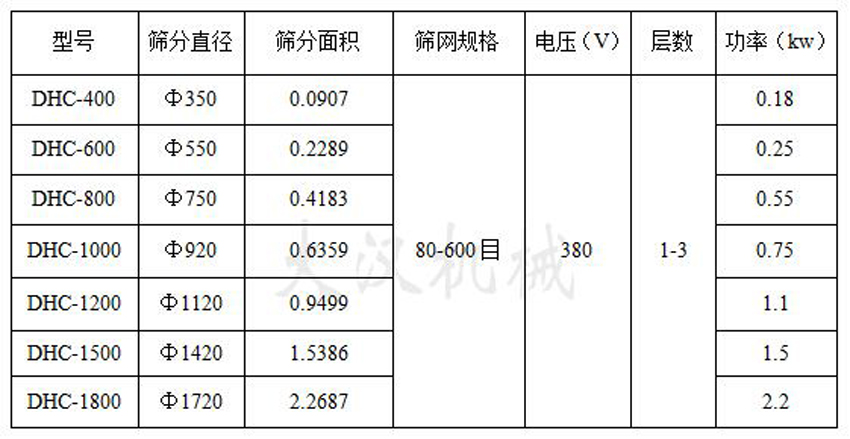 燕窩粉超聲波振動(dòng)篩技術(shù)參數(shù)