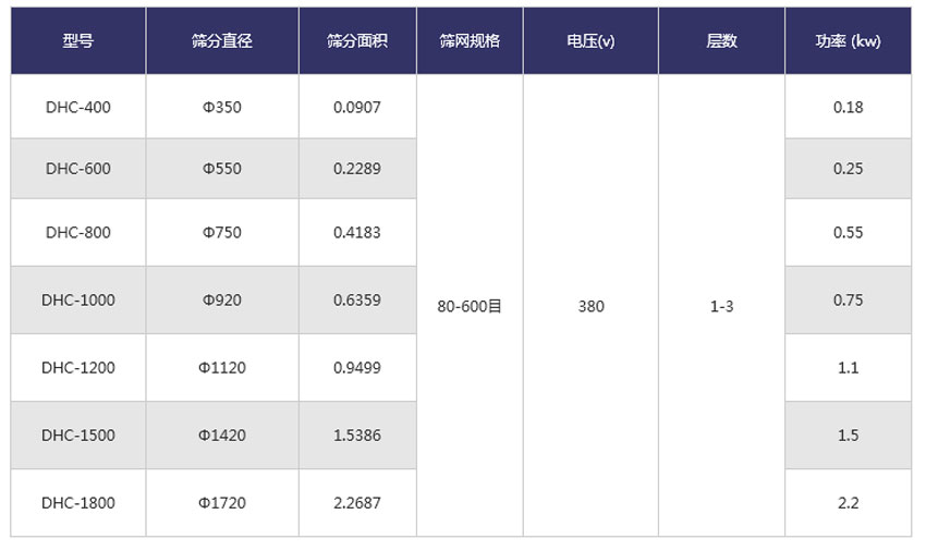 聚合物超聲波振動篩技術參數