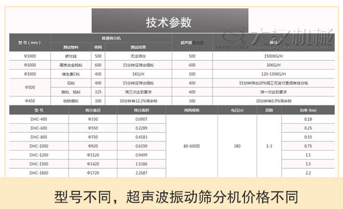 超聲波振動(dòng)篩分機(jī)型號(hào)